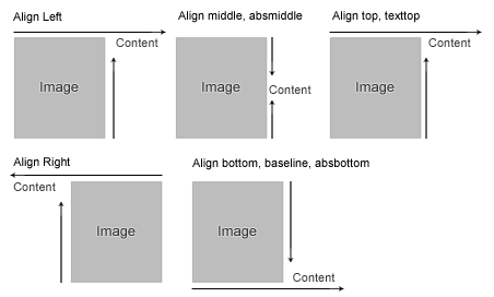 Html p align