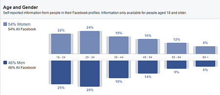 20140812-facebook-insights